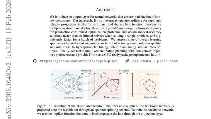 PINet: Optimizing hard-constrained neural networks with orthogonal projection layers