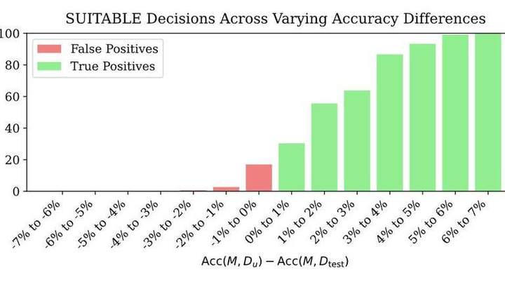 Suitability Filter: A Statistical Framework for Classifier Evaluation in Real-World Deployment Settings